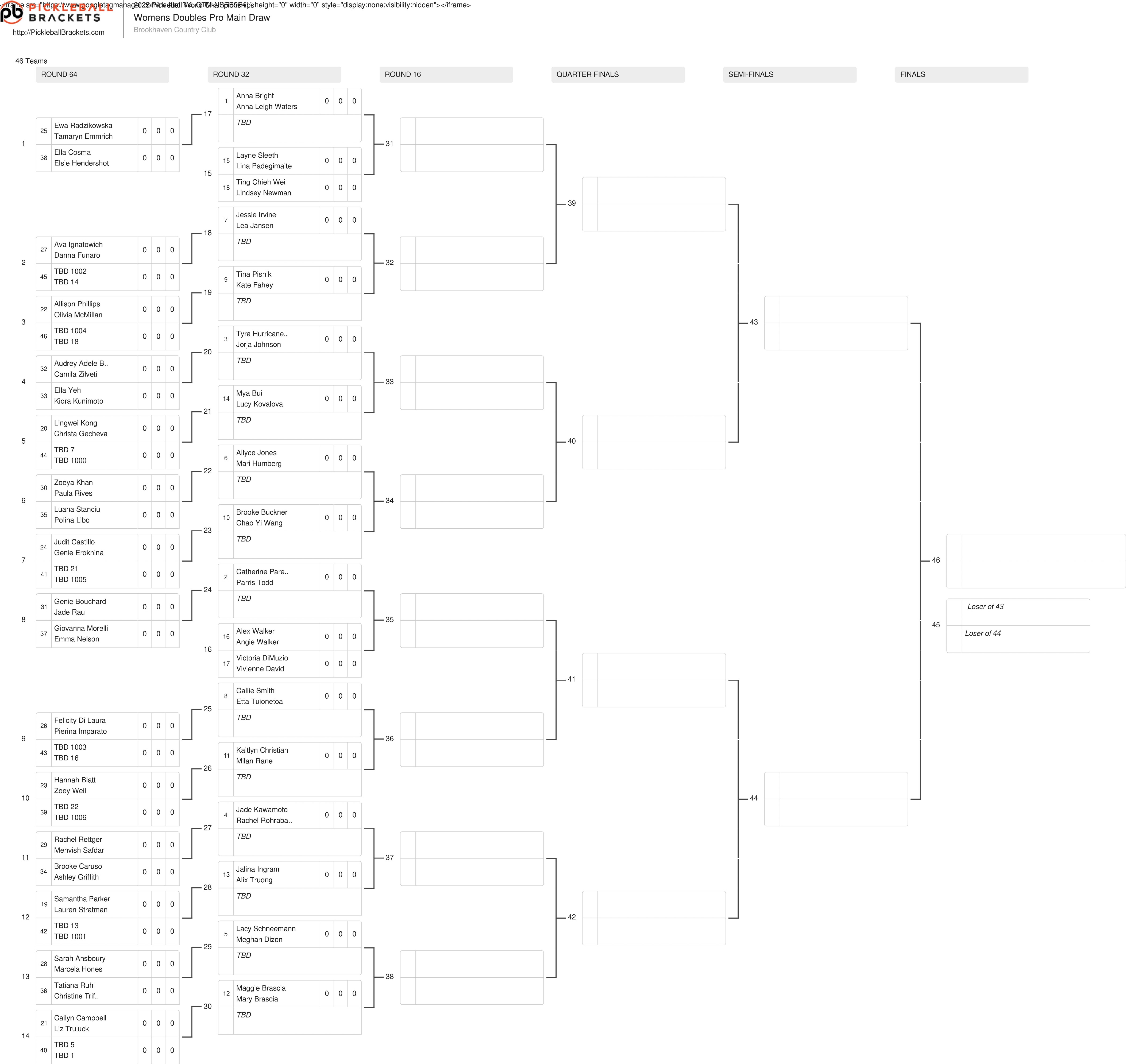 The women's doubles draw for the 2025 Jenius Bank Pickleball World Championships.